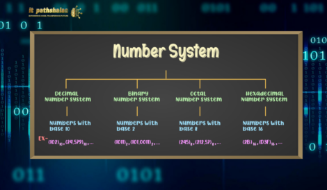 Number System